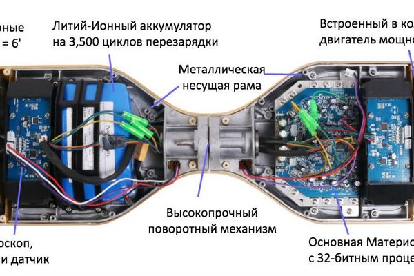 Ссылки на сайты даркнета