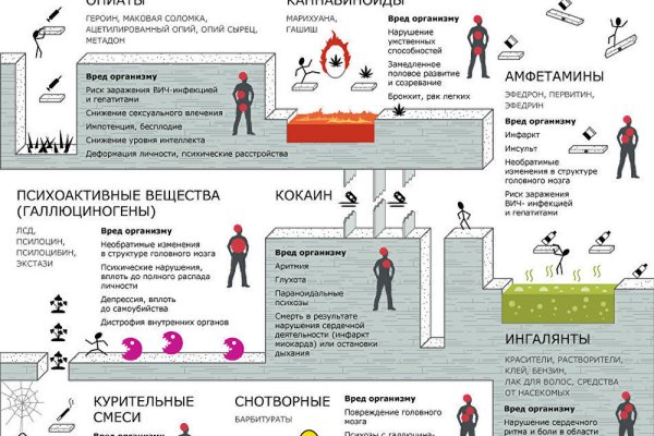 Кракен даркнет маркет ссылка на сайт тор