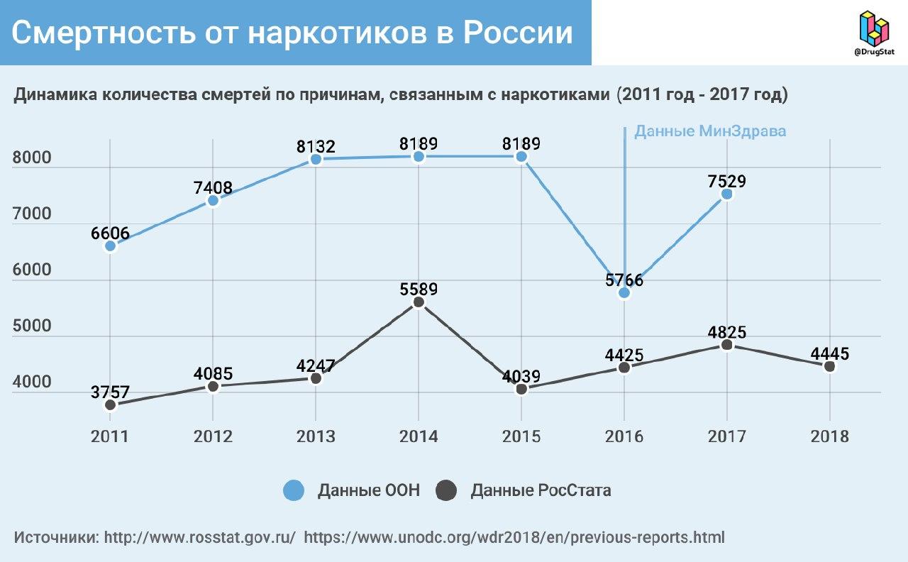 Kraken что это за магазин